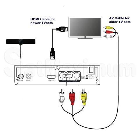 chanel 42 donvert to digital chch|How To Convert Your Old TV to Digital TV Using a DTV .